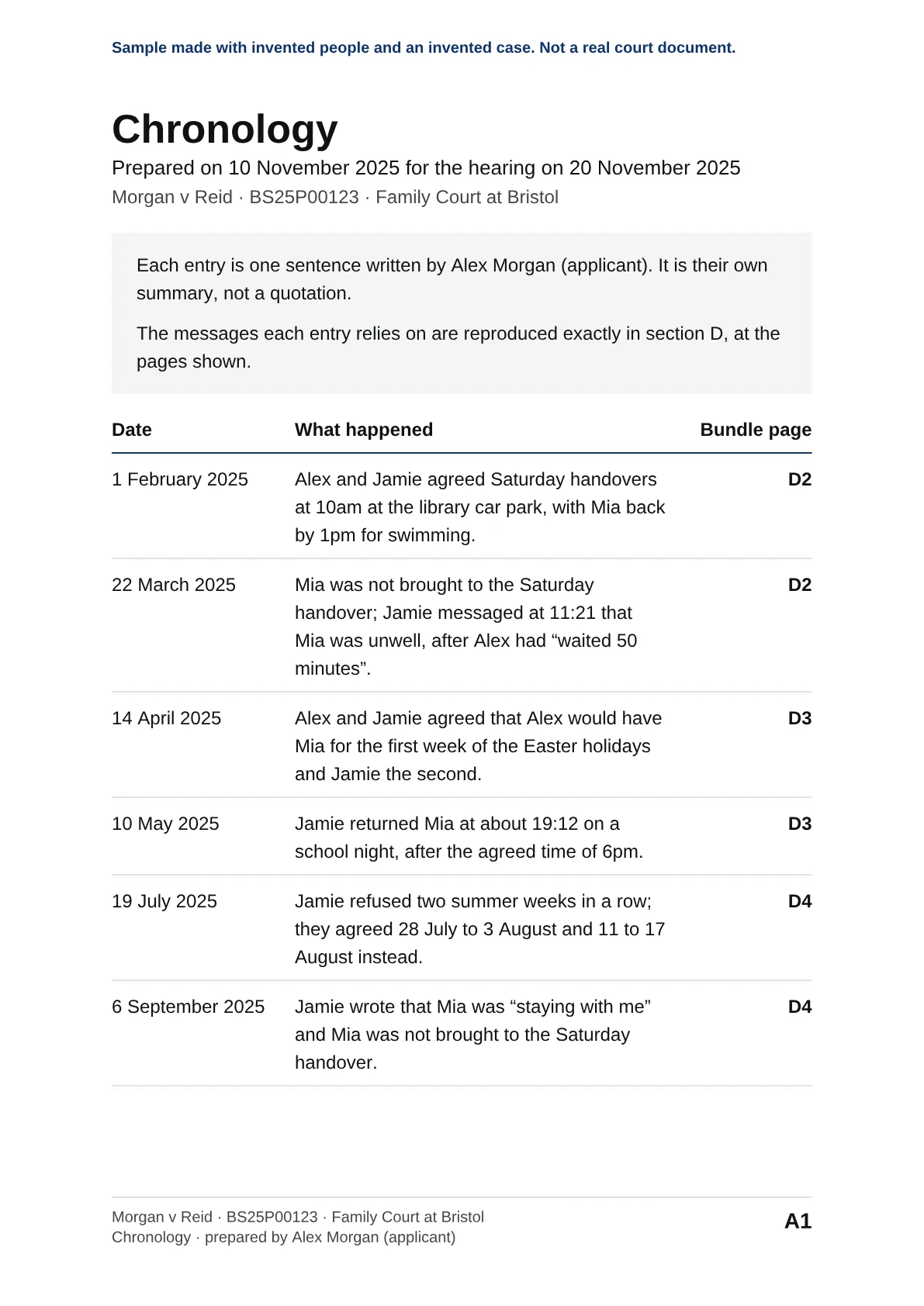 A one-page chronology with dates, one sentence per event and bundle page references